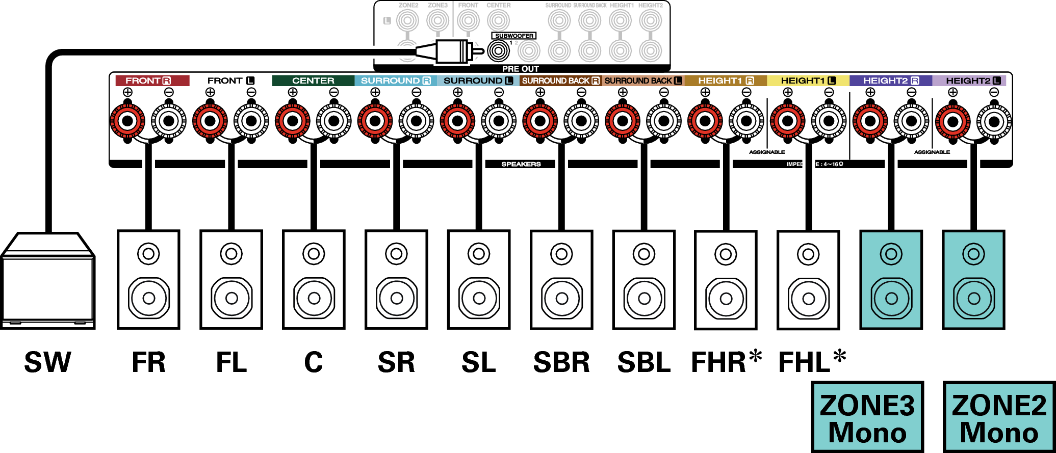 Conne SP 7.1 1ch X4E3